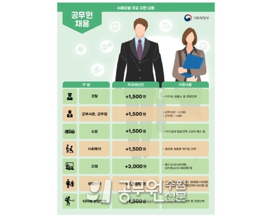 공무원수험신문 210-2.jpg