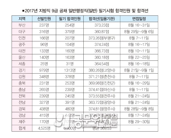 공무원수험신문 218-5-1.jpg