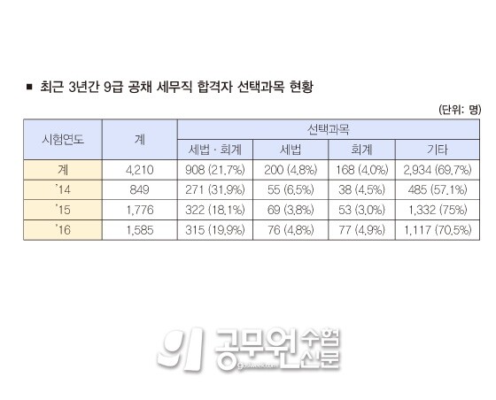 공무원수험신문 웹용_226-2-1.jpg