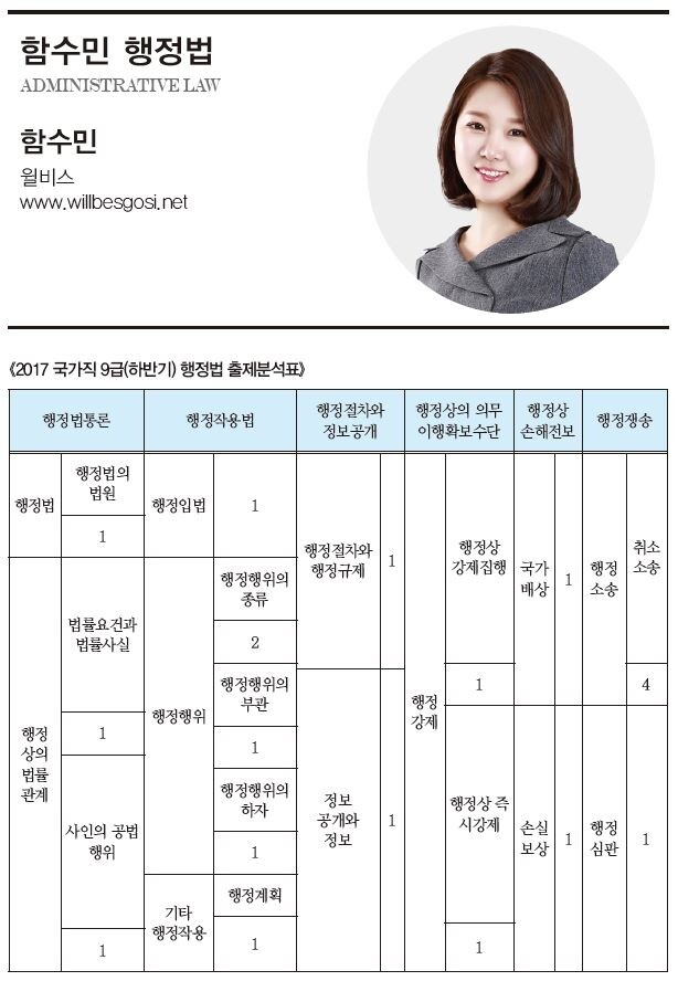 함수민 행정법.JPG