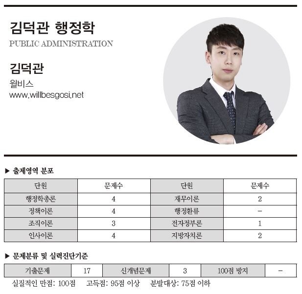 김덕관 행정학.JPG