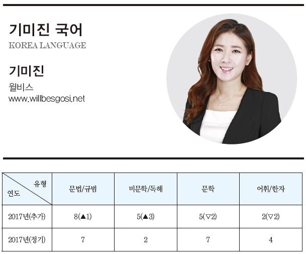 기미진 국어.JPG