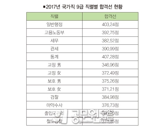 공무원수험신문 233-2-2.jpg