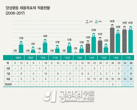 공무원수험신문 웹용(275)_1.jpg