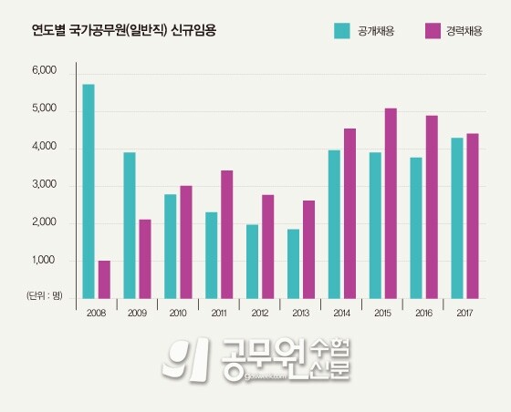 공무원수험신문 웹용(277)_6.jpg