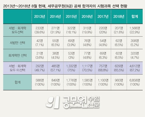 공무원수험신문 웹용(279)3.jpg