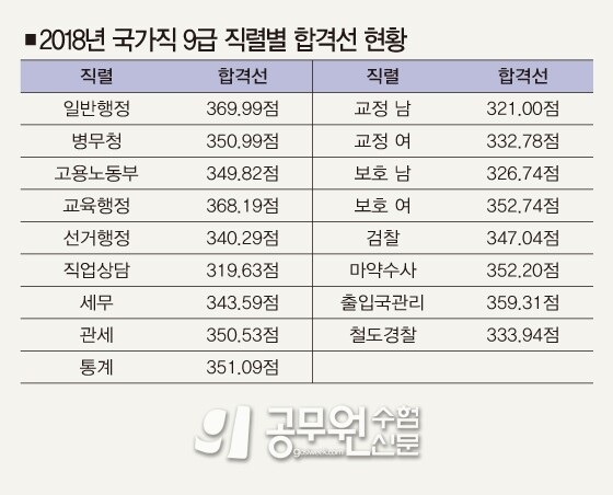 공무원수험신문 웹용(283)_1 표.jpg