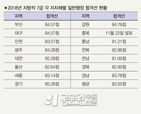 공무원수험신문 웹용(284)_2.jpg