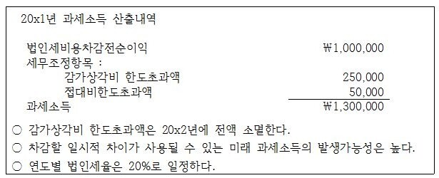 문제.JPG