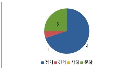 지방직9급 한국사표-2.jpg