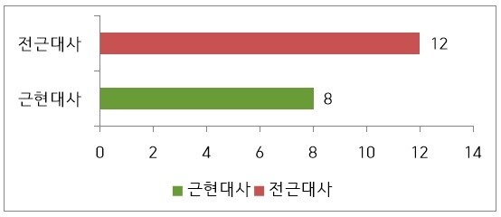 지방직9급 한국사표-1.jpg