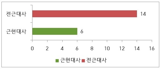 서울시9급 한국사 표-1.jpg