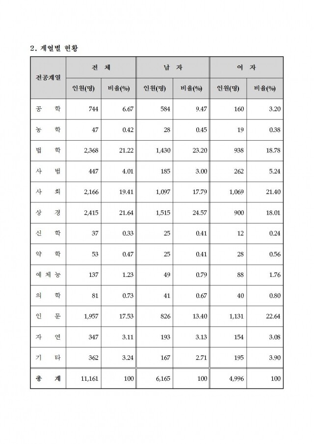 법학적성시험.jpg