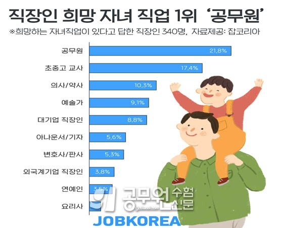 직장인 자녀 공무원 희망.jpg