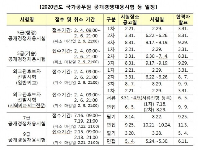 국가공무원 시험일정.JPG