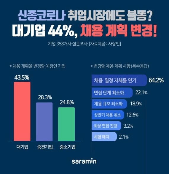 신종코로나 취업 불똥.jpg