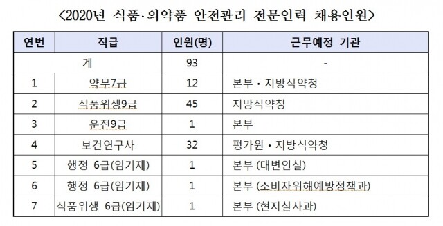 식의약 안전관리 접문인력 표.jpg