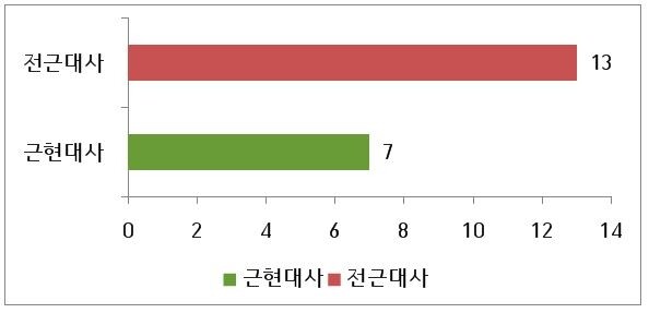 표2.JPG