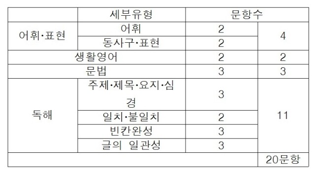 이동기 출제경향.jpg