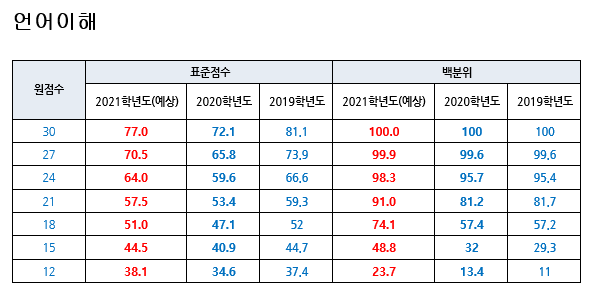 언어이해표점 (1).png