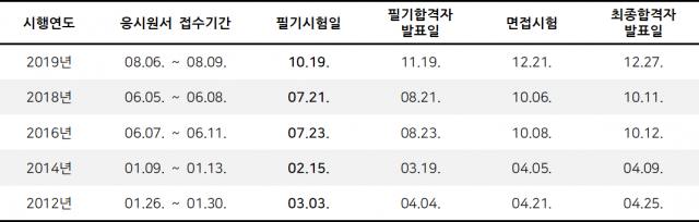 [에듀윌-보도자료] 200728_계리직공무원 2021년 실시 예정 “빠른 준비 필요”.png