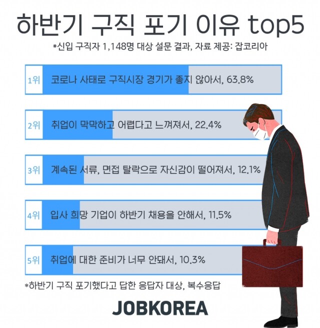 신입구직자 취업준비 현황.jpg