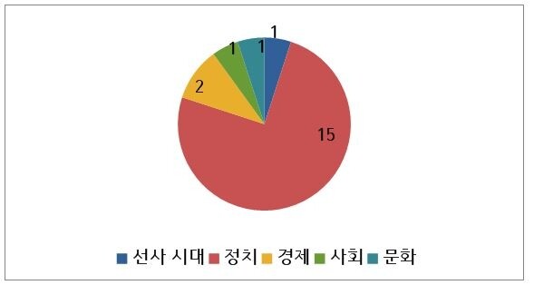 표3.JPG