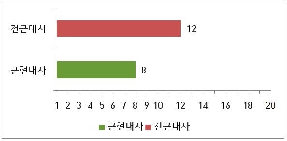 표2.JPG
