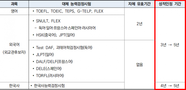 [에듀윌-보도자료] 201014_13시_7급 공무원시험 수험생 ‘수험 부담 줄었다’.png