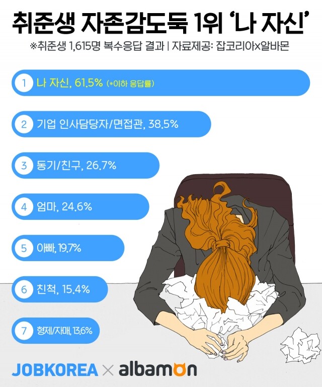 취업준비생 자존감.jpg