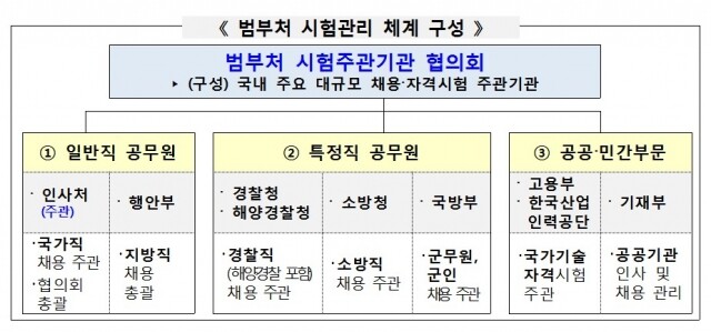 범부처 시험주관기관.jpg