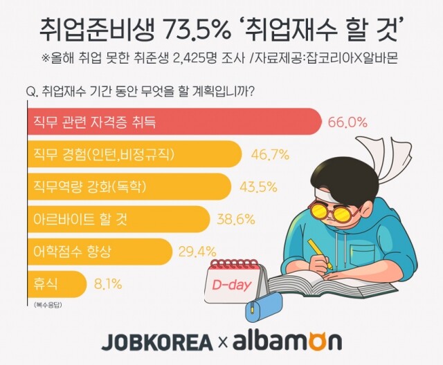 취업 재수.jpg