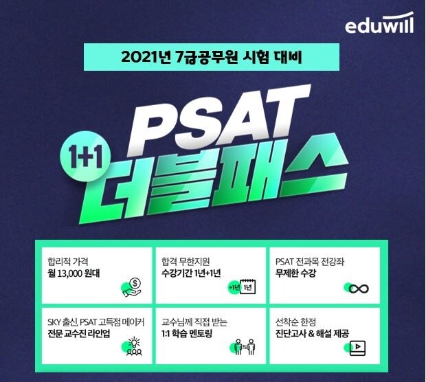 [공무원수험신문] 201129_17시 에듀윌 공무원, 7급 PSAT 대비 ‘수강기간 1+1’ 더블패스 선보여.JPG