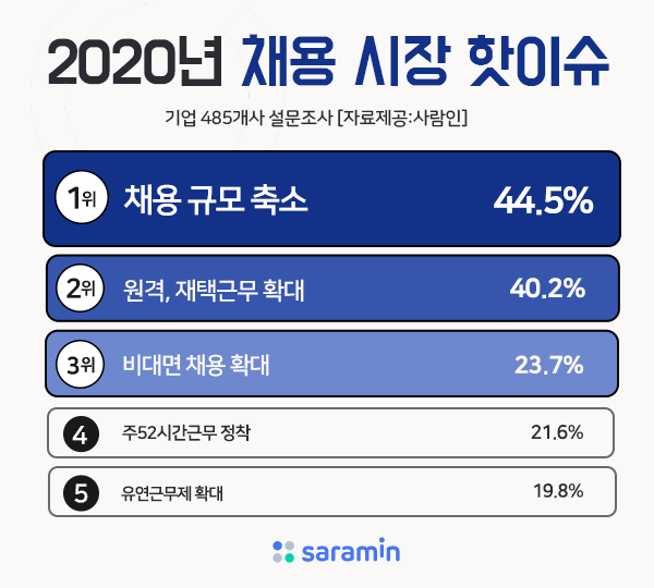 2020년 채용시장 핫 이슈.png