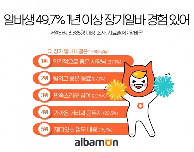 알바생 장기알바를 하는 이유 20-1210.jpg