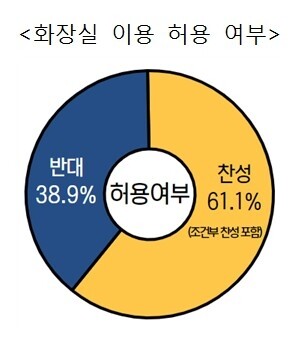 화장실 이용.jpg