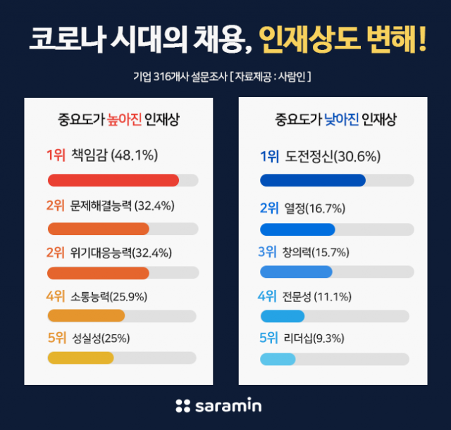 코로나시대 인재상.png