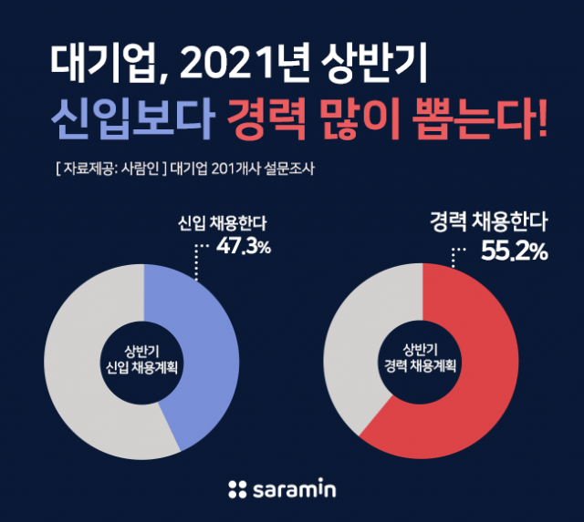 경력채용 증가.png