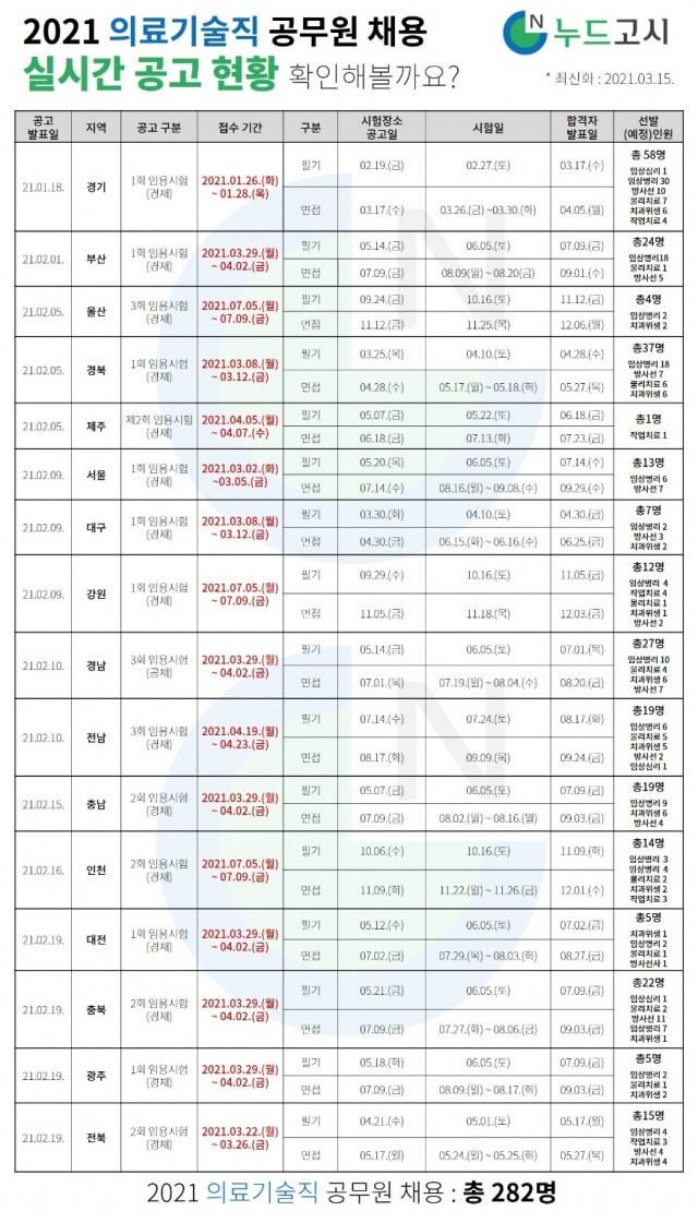 공무원수험신문-누드고시-바로송출 이미지2.jpg