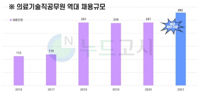 공무원수험신문-누드고시-바로송출 이미지1.jpg