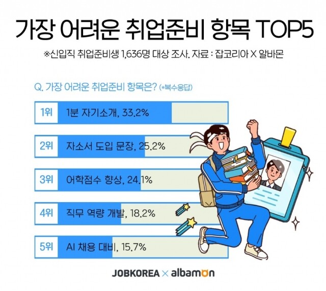 취업준비생 취업준비 막막.jpg