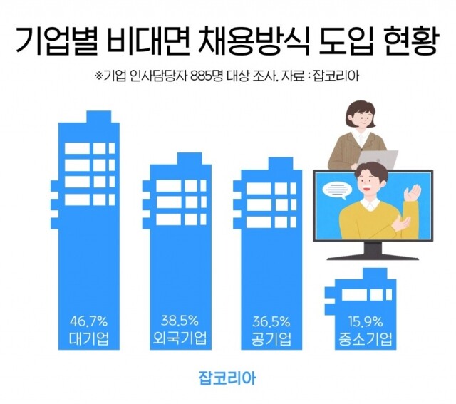코로나19이후 채용제도 변화 21-0325.jpg