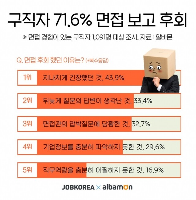 구직자 면접보고 후회.jpg