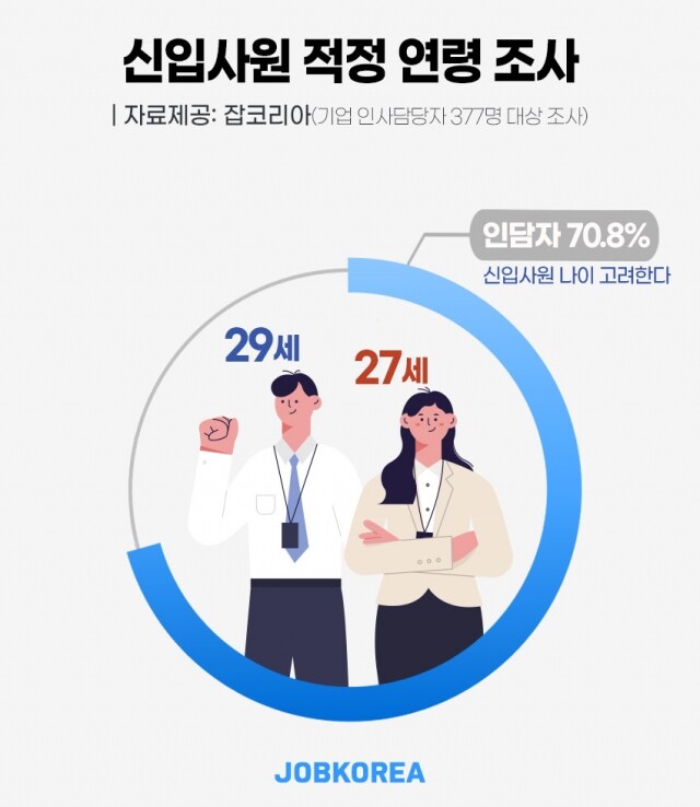 신입사원 나이 고려.jpg