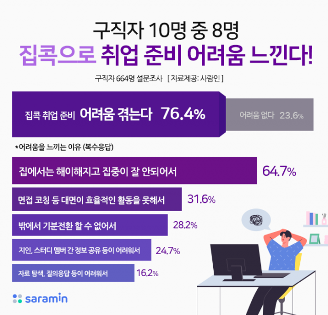 집콕으로 취업준비 어려워.png