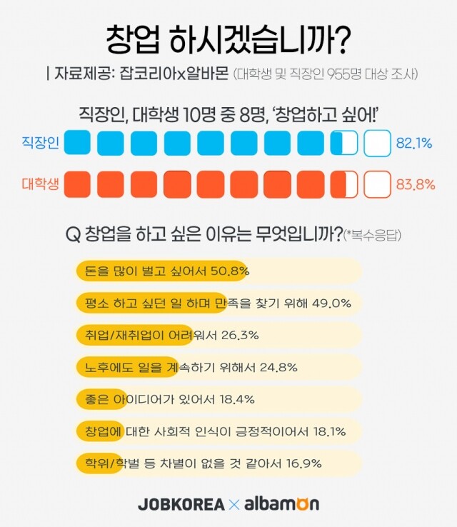 잡코리아x알바몬_창업-계획-조사.jpg