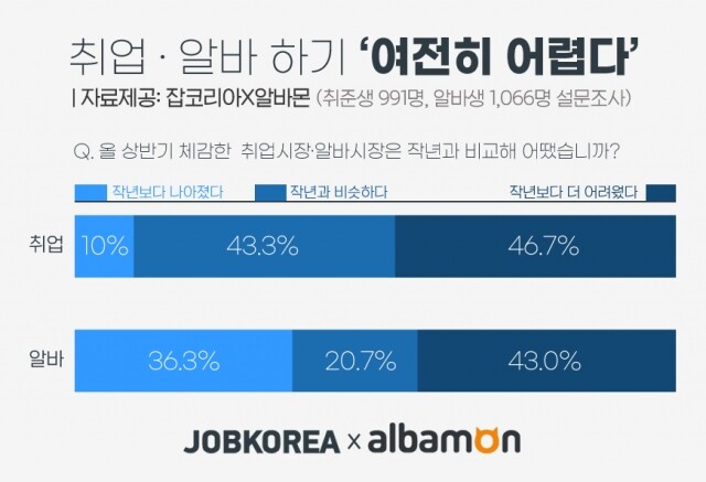 취중생 여전히 어렵다.jpg