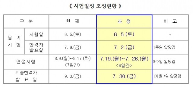 광주지 지방직 시험일정 앞당겨.jpg