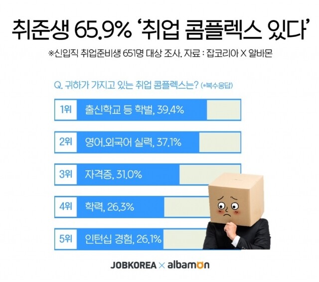 취준생 취업 콤플렉스 및 자신감 21-0622.jpg