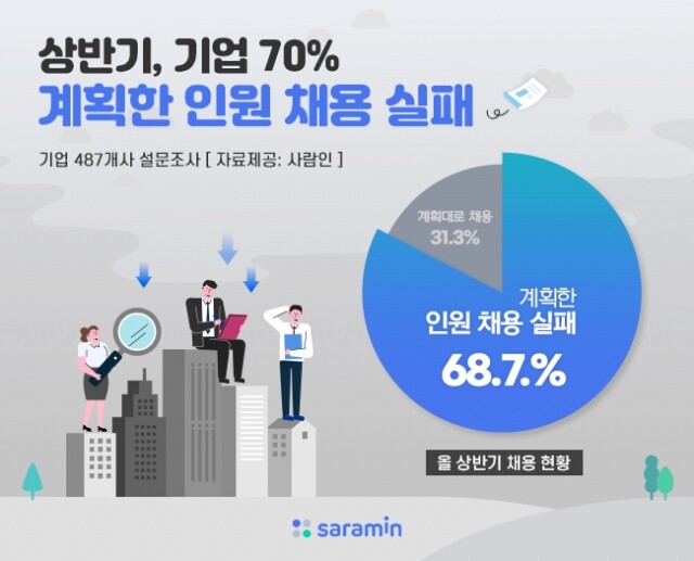 채용계획 실패.jpg